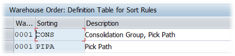 SAP EWM Closure Phase